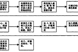 超細碳微粉的生產(chǎn)方法