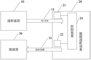 氣泡檢測方法及腹膜透析系統(tǒng)