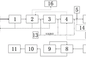 一種危廢焚燒系統(tǒng)