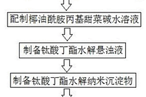 吸附重金屬鉻的銳鈦型二氧化鈦制備方法