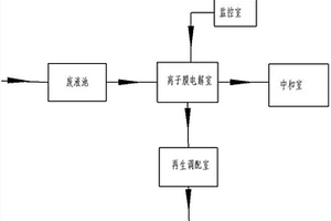 一種PCB酸性蝕刻液提取銅的裝置