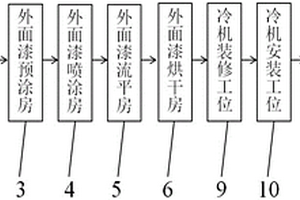 一種集裝箱噴涂系統(tǒng)