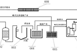 危廢焚燒煙氣洗滌廢水在線除鹽及回用系統(tǒng)