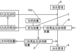 一種高鹽分污水處理裝置