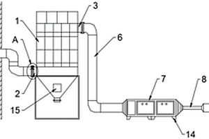 一種除塵、除VOCS裝置