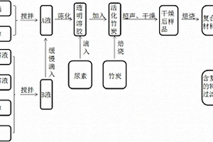 改性二氧化鈦/竹炭復(fù)合材料及制備方法及采用該材料制備香煙過濾嘴的方法