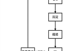 一種垃圾滲濾液的反滲透濃水處理方法