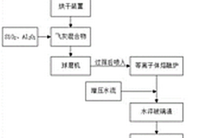 一種熔融垃圾焚燒飛灰制備微晶玻璃的方法