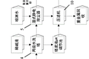 可移動(dòng)式危險(xiǎn)廢棄物處置系統(tǒng)及工藝