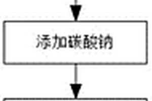 一種環(huán)保型柔順椰油濃縮粉及其制備工藝