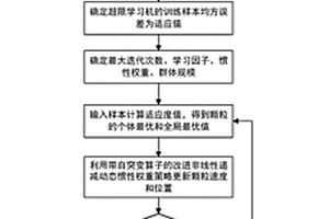 基于顆粒群優(yōu)化超限學習機的危廢配伍灰熔點預測方法