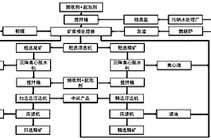 一種化工雜鹽的資源化利用方法