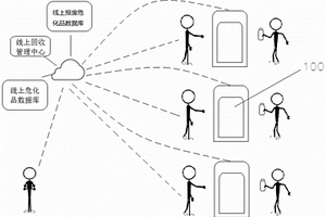 一種危險化學品報廢回收系統(tǒng)和報廢回收方法