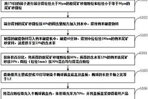 填裝鐵尾礦砂與陶?；旌项w粒的半橢球鍋盒吸振器及其制備方法