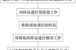 石油類產(chǎn)品中氮硫含量測試方法