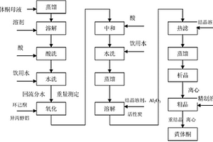 一種從黃體酮生產(chǎn)母液中回收黃體酮的方法