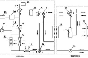 一種適宜于可燃工質(zhì)的新能源客車綜合熱管理系統(tǒng)