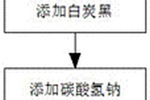 一種環(huán)保濃縮型天然皂粉及其制備工藝