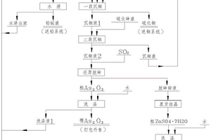 一種從銅煙灰和硫化砷渣中綜合回收有價(jià)金屬和三氧化二砷的方法