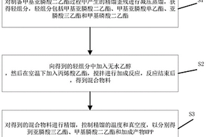 一種甲基亞膦酸二乙酯精餾釜?dú)埦C合利用的方法