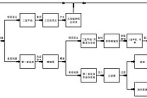 一種頭孢硫脒粗品母液的回收方法