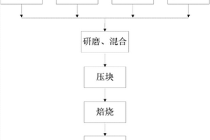 一種促進(jìn)富鉀板巖熱分解與減少焙燒尾渣排放的方法