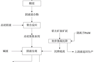 赤泥基脫水劑及其制備方法、鋁土礦洗礦泥的脫水方法