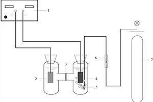 一種Fe?FeOx/炭氣凝膠自支撐陰極制備方法及異相電芬頓降解甲基橙體系