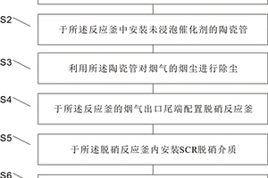 脫硫脫硝袋式除塵化方法及系統(tǒng)