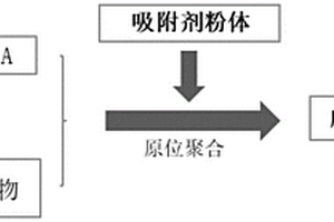 污酸除砷吸附劑及其制備方法與應用