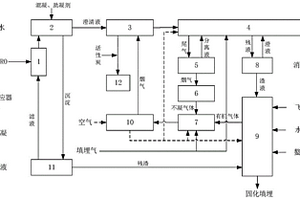 一種垃圾滲濾液和焚燒飛灰協(xié)同處理的系統(tǒng)及方法