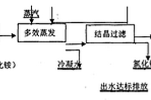 羥基四氧化三鈷及其制備方法