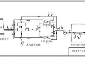 一種實(shí)驗(yàn)室氣體凈化處理系統(tǒng)及方法