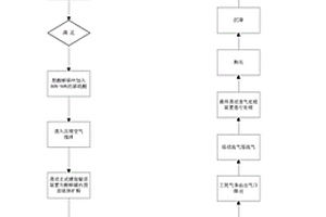 硫酸法生產(chǎn)鈦白粉工藝