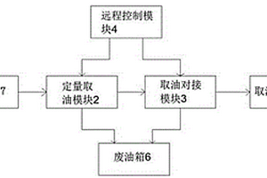 一種自動(dòng)取油裝置