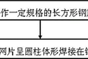 一種圓柱體形攪拌泥土式鉆具的制備方法