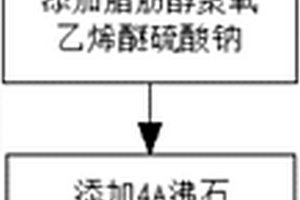 一種專洗白色衣物的環(huán)保型濃縮粉及其制備工藝