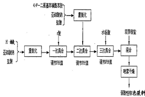 弱酸性棕色染料合成工藝