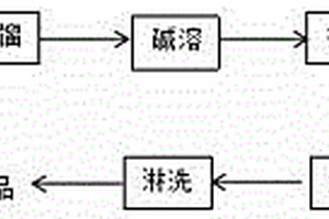 氯苯甘油醚的精制方法