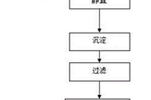 鋁渣灰無害化處理的方法