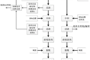 一種三氯蔗糖氯化液后處理的方法