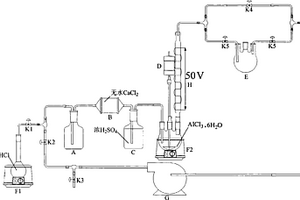六水氯化鋁回收利用合成無水氯化鋁的方法