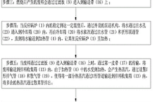 一種安全、高效燃燒生物質(zhì)鍋爐及其使用方法