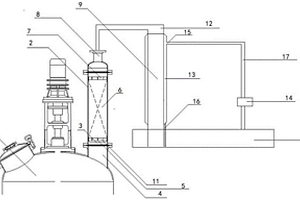 用于處理濃縮釜內(nèi)排出氣體的裝置