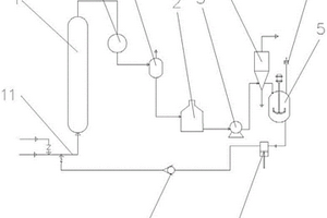 一種具有在線回收功能的不飽和脂肪酸氫化反應(yīng)裝置