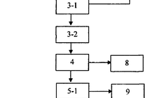 柔性石墨的全自動(dòng)生產(chǎn)線(xiàn)