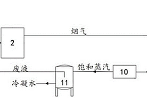 一種危廢焚燒廠利用余熱加熱廢液的裝置和焚燒裝置