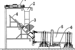 回轉(zhuǎn)式焚燒爐進(jìn)料推料裝置