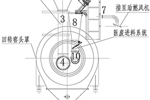 用于醫(yī)廢和危廢混燒回轉(zhuǎn)窯的可自動配伍雙進(jìn)料系統(tǒng)