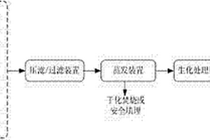 危險廢物物化處理單元深度處置的方法與裝置